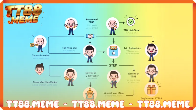 Đại lý TT88